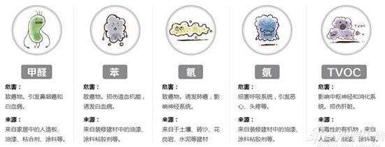 新房裝修如何避免裝修材料污染