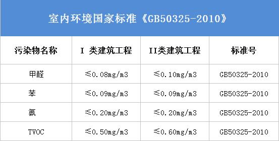 杭州甲醛檢測公司哪家比較好？