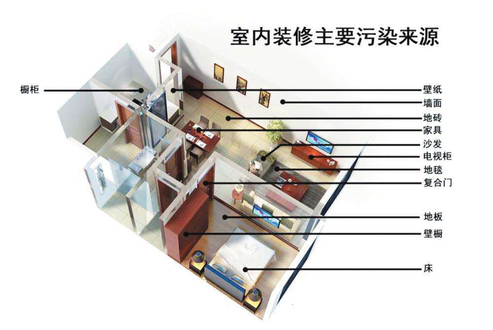 懷孕期間住甲醛超標的新房可致胎兒畸形！