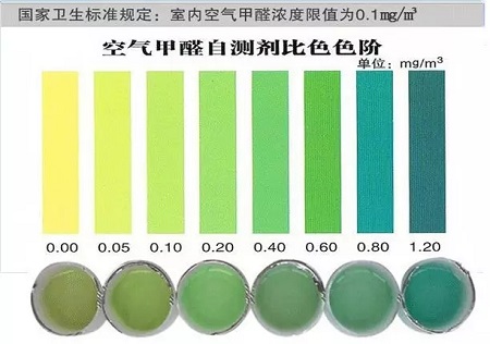 新家入住順序對嗎？室內甲醛檢測步驟不能少！