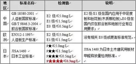 家裝源頭如何防治，選對室內甲醛檢測方法是關鍵！