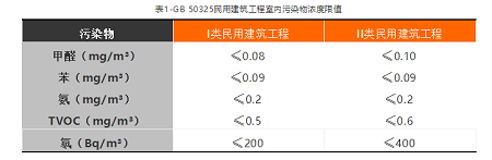 看完這篇文章，你就是室內空氣檢測專家了！