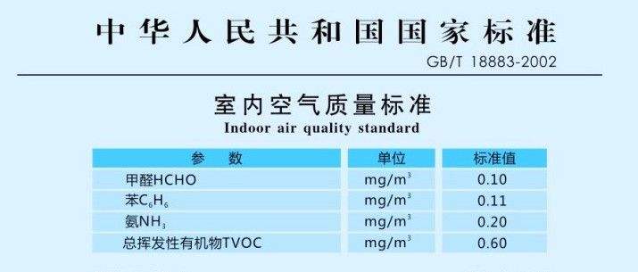 你知道室內空氣檢測的標準嗎又了解室內空氣污染的危害嗎