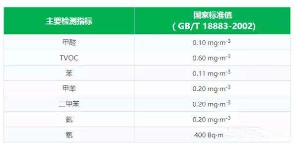 對著家用甲醛檢測儀呼氣數值就升高是什么毛病？第三方專業甲醛檢測機構告訴你答案