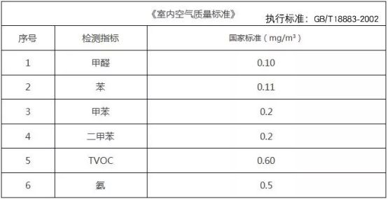 甲醛檢測機構告訴你怎樣才能減少裝修污染把室內污染降到***