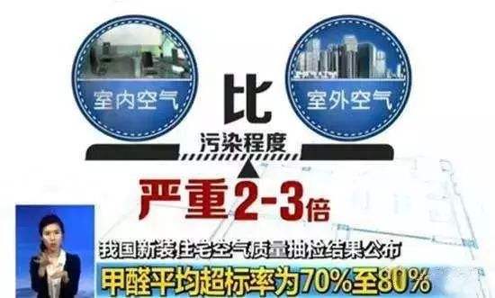 杭州甲醛檢測告訴你裝修污染會導致怎樣的傷害