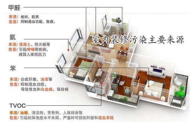 哪些裝修檢測容易室內甲醛檢測超標你知道嗎