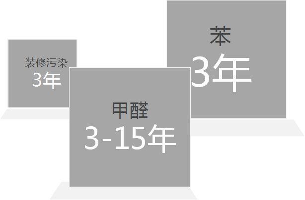 杭州甲醛檢測提醒大家夏季高溫注意室內甲醛爆發