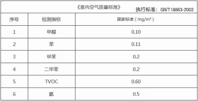 杭州甲醛檢測一定要CMA的嗎？為什么？